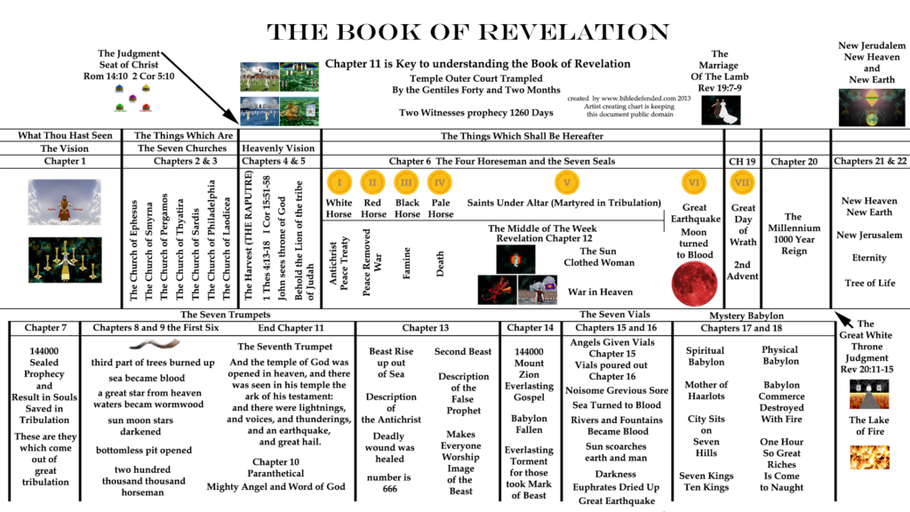 Free Printable Bible Breakdown Sheets This Free Printable Bible 