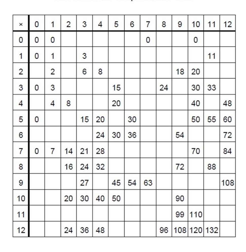 Free Printable Blank Multiplication Chart Table Template PDF