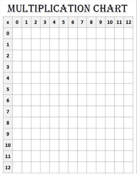 Free Printable Blank Multiplication Chart Table Template PDF