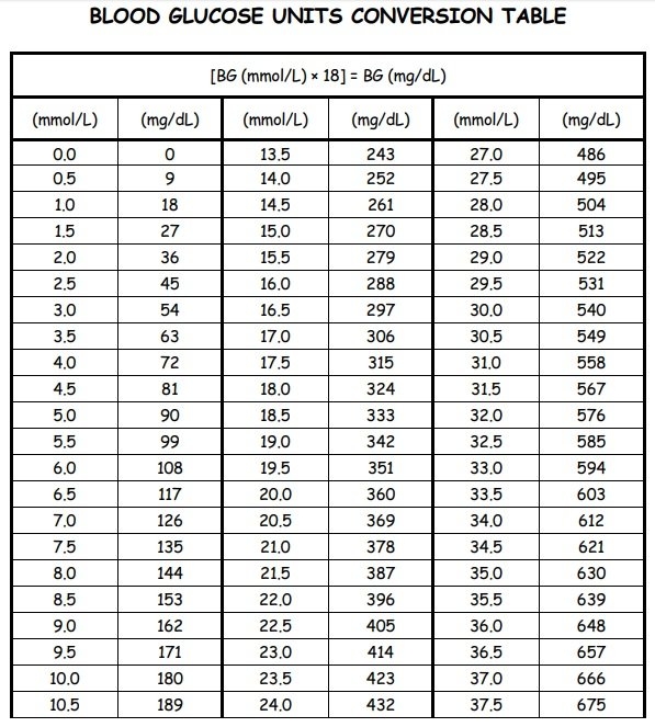 Free Printable Blood Sugar Chart Templates Excel Word PDF Best 