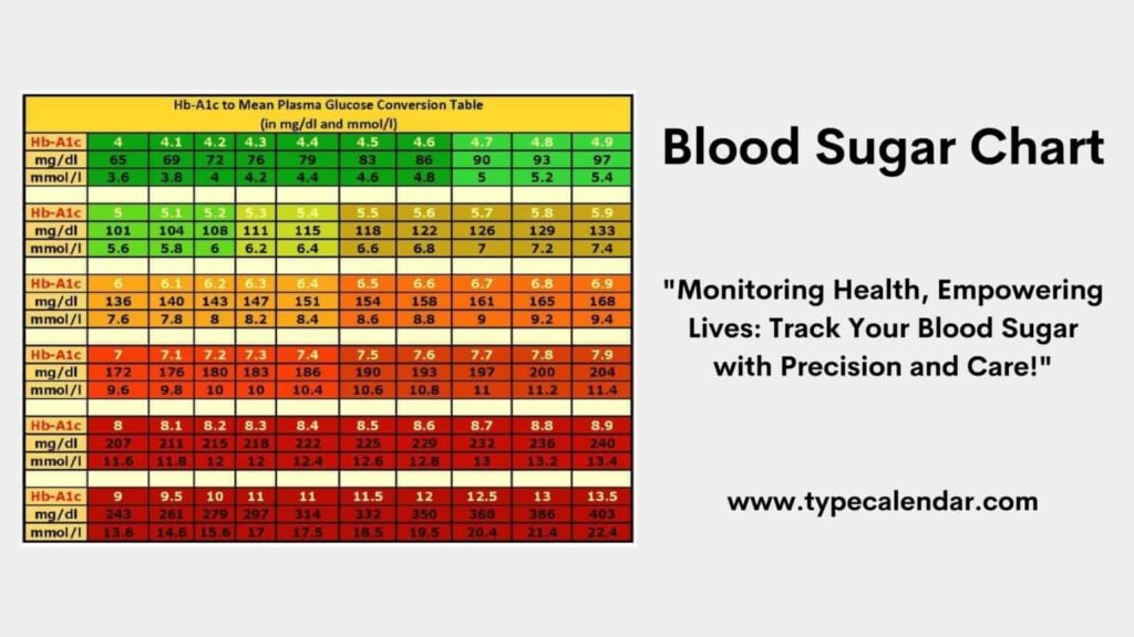 Free Printable Blood Sugar Chart Templates Log Forms PDF Excel