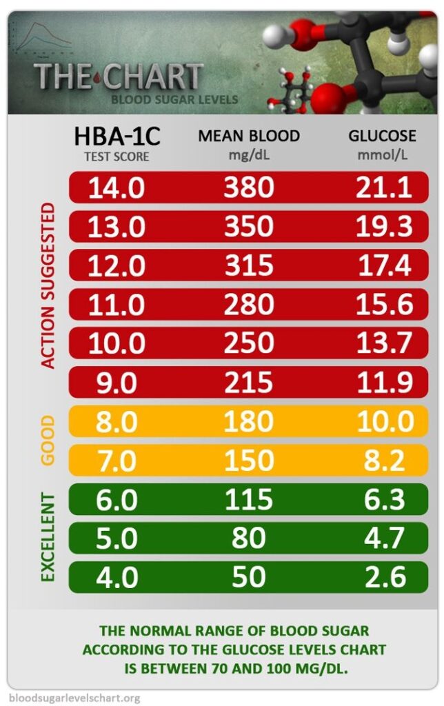 Free Printable Blood Sugar Charts