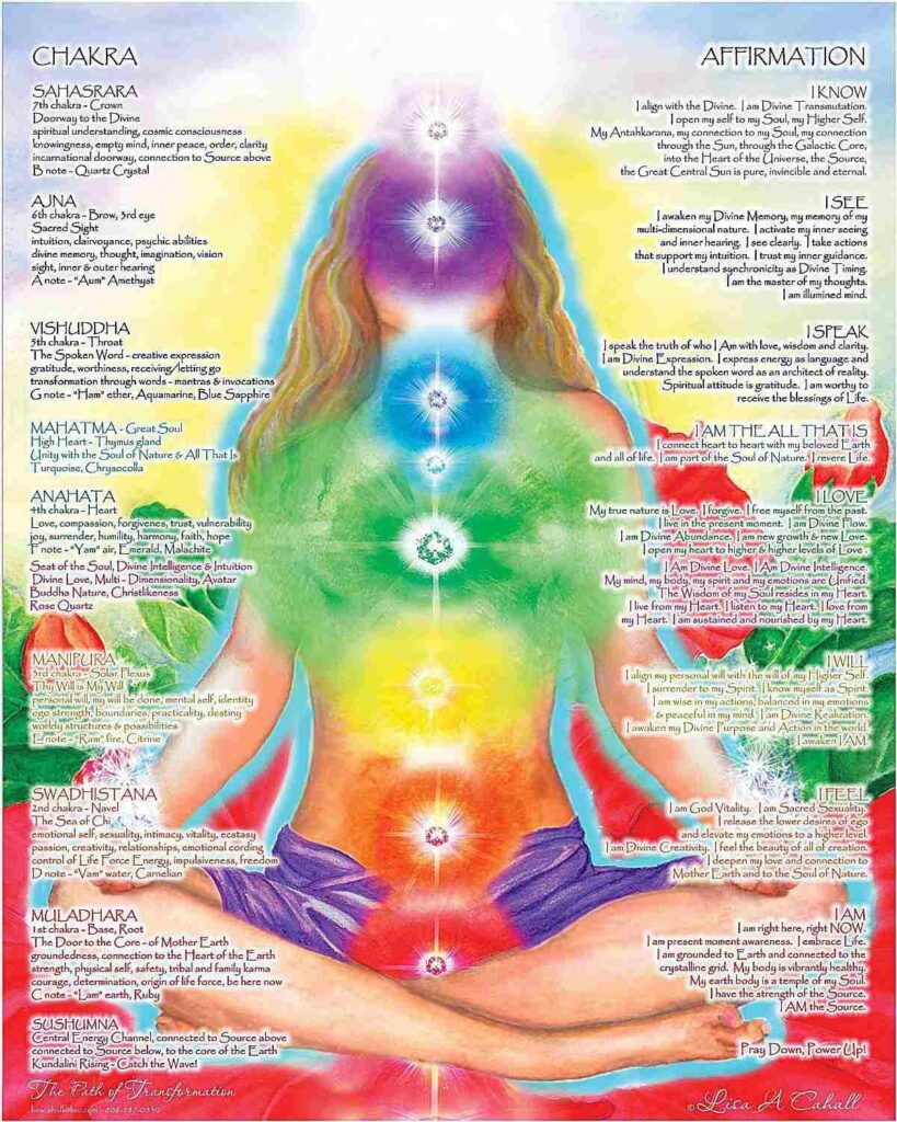 Free Printable Chakra Chart