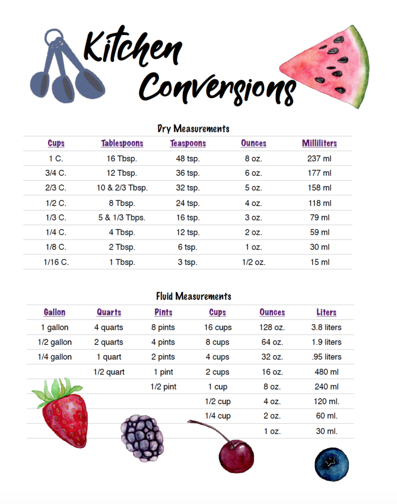 Free Printable Conversion Chart For Cooking