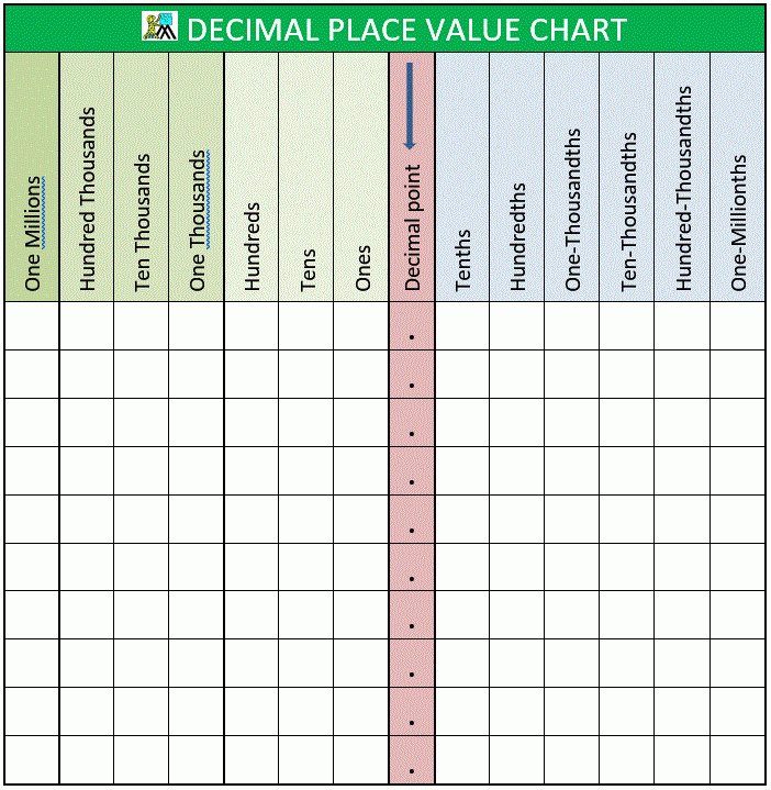 Free Printable Decimal Place Value Chart