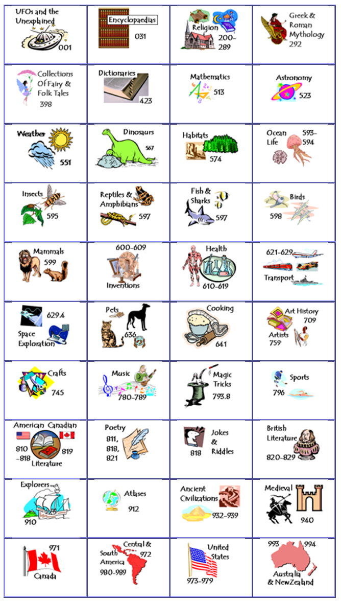Free Printable Dewey Decimal System Chart