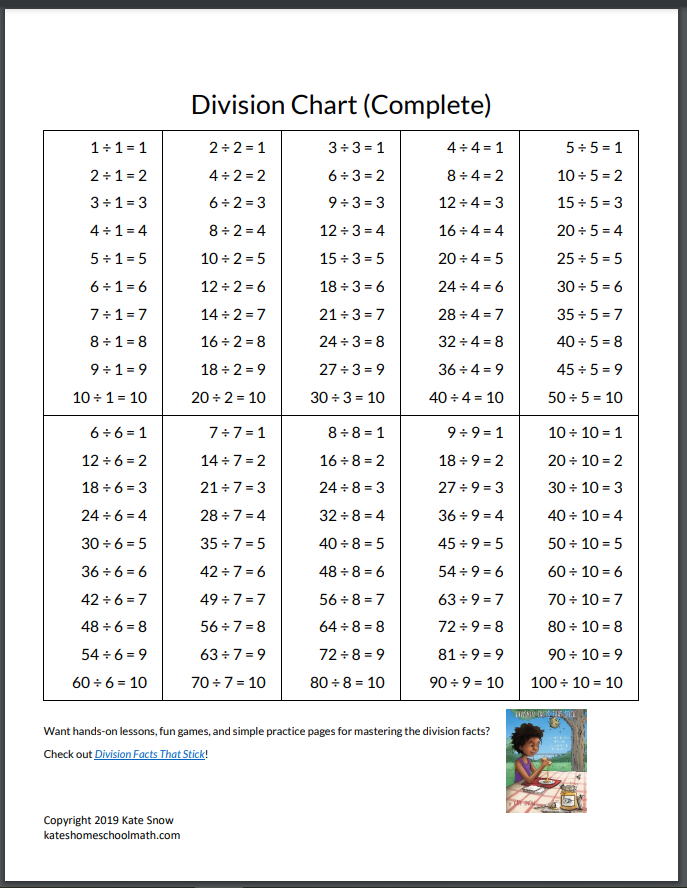 Free Printable Division Facts Chart Completed And With Missing 