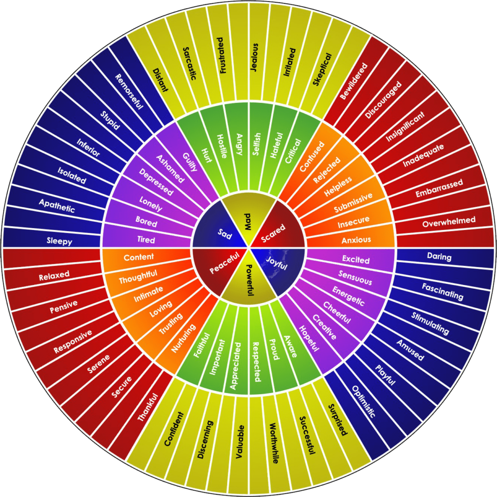 Free Printable Emotion Wheel Printable