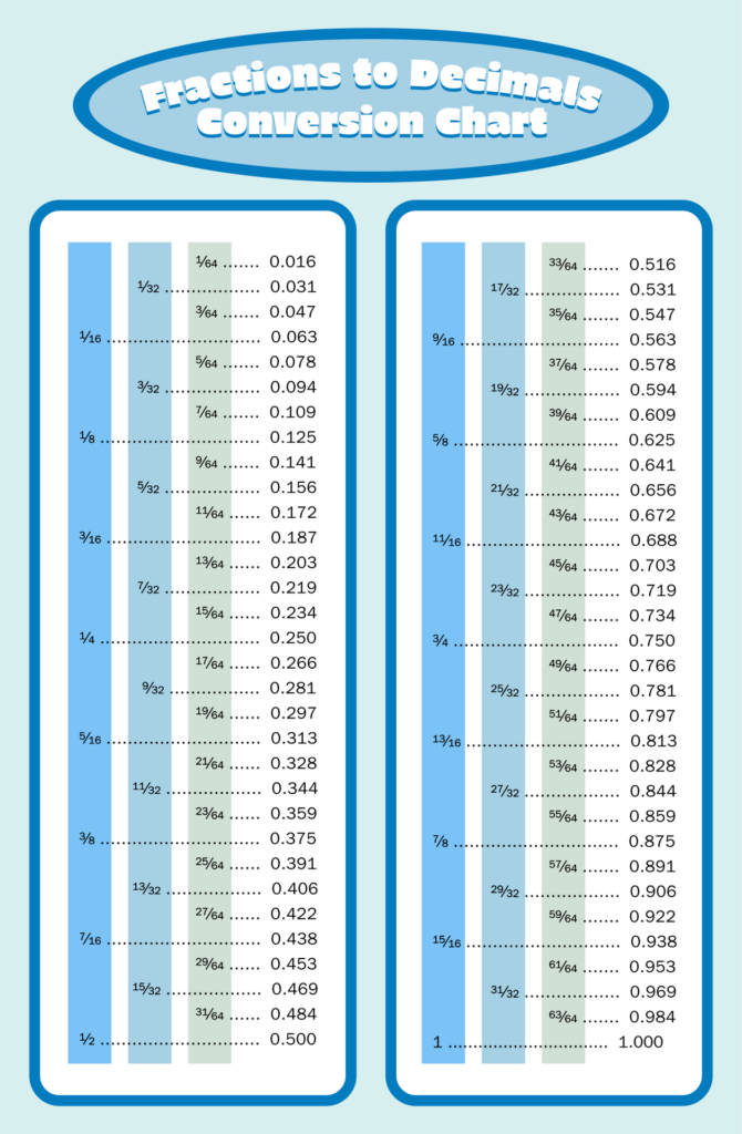 Free Printable Fraction To Decimal Chart Pdf