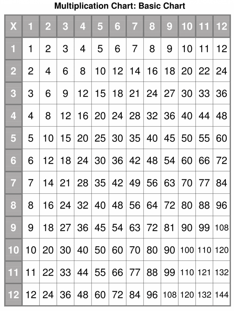 Free Printable Full Size Times Table Chart