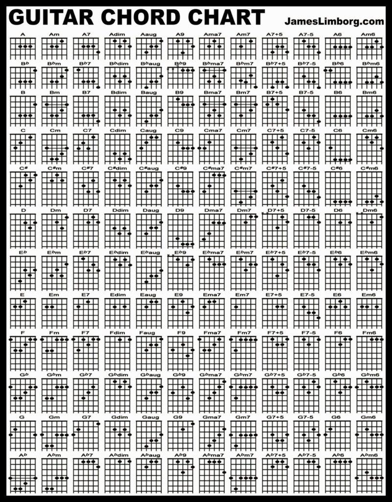 Free Printable Guitar Chord Chart Pdf