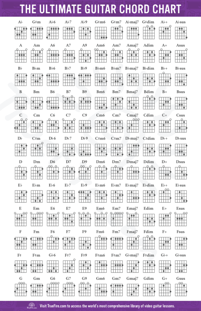 Free Printable Guitar Chord Chart Web We ve Compiled The 100 Best 