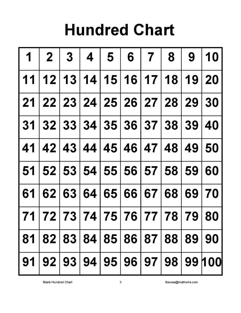 Free Printable Hundreds Chart Printable Pdf