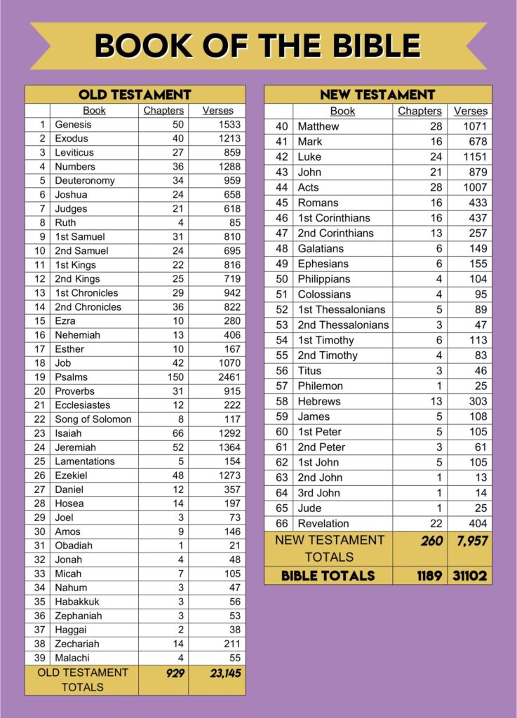 Free Printable List Of Books Of The Bible Chart Pdf Printables Hub 