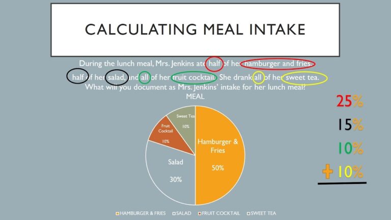 Free Printable Meal Intake Percentage Chart