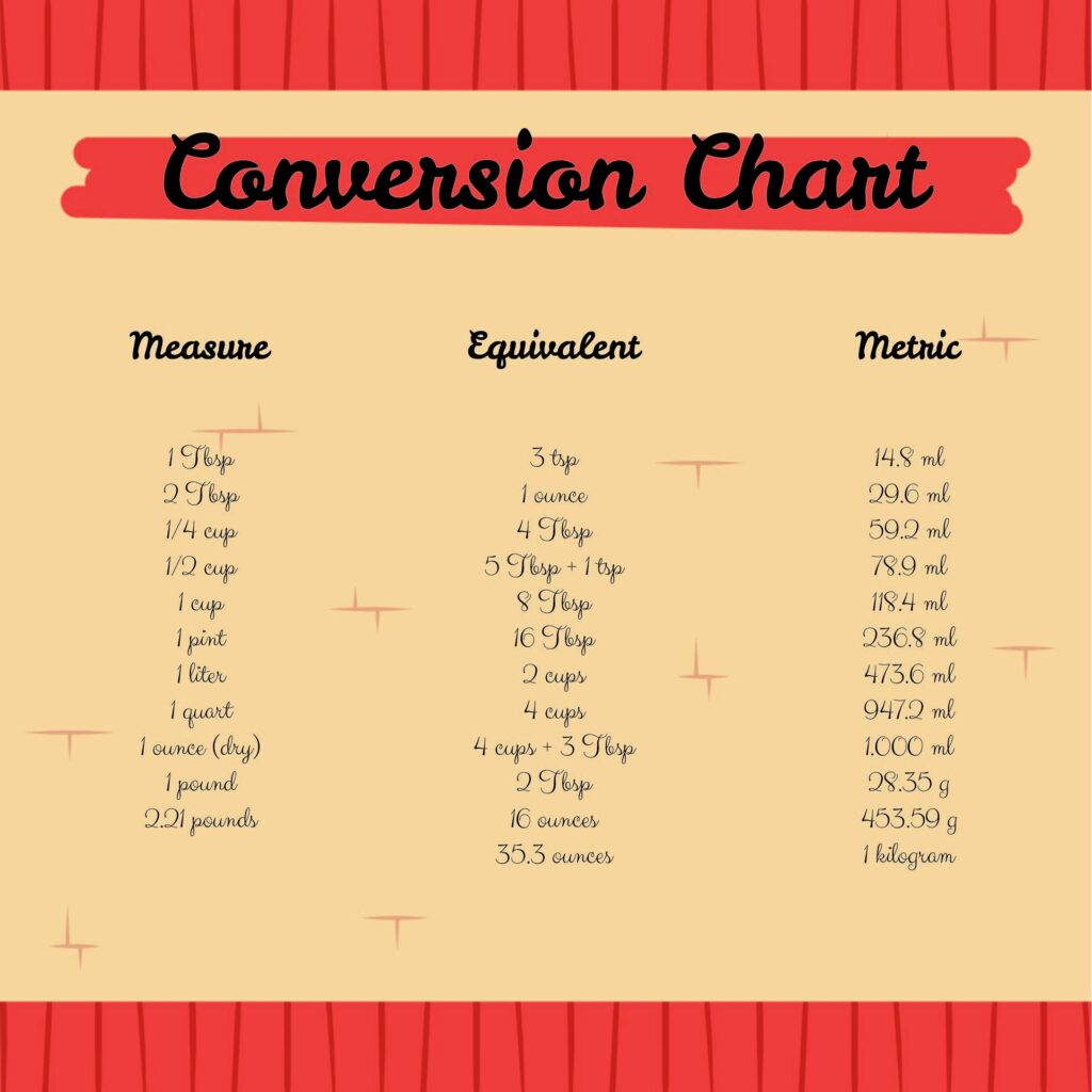 Free Printable Measurement Conversion Chart