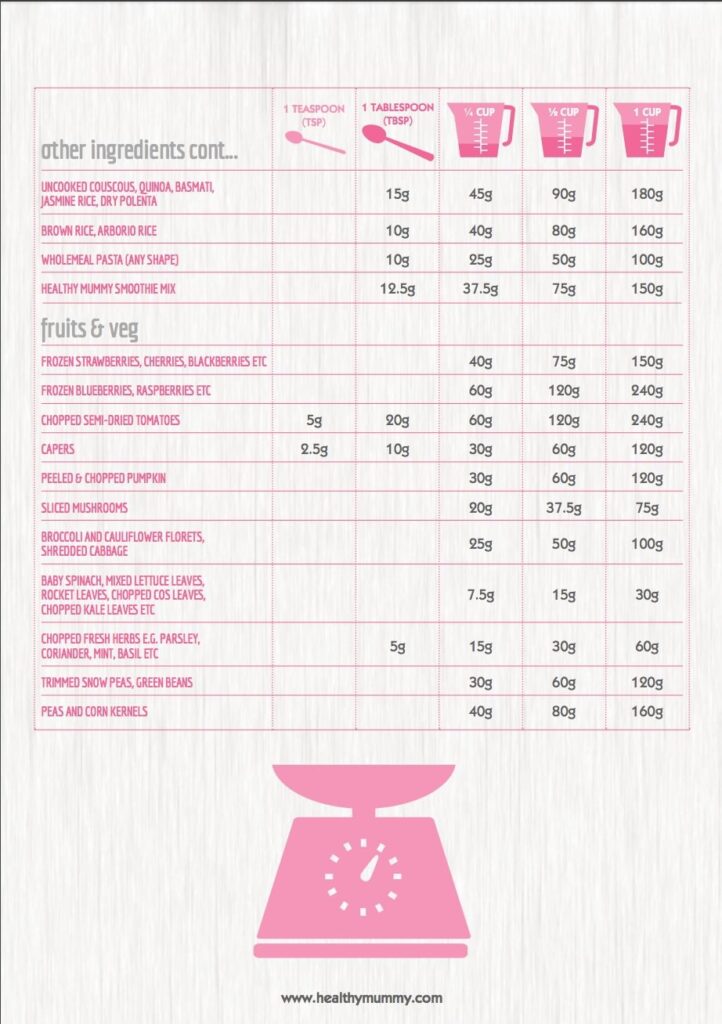 Free Printable Measurement Conversion Chart