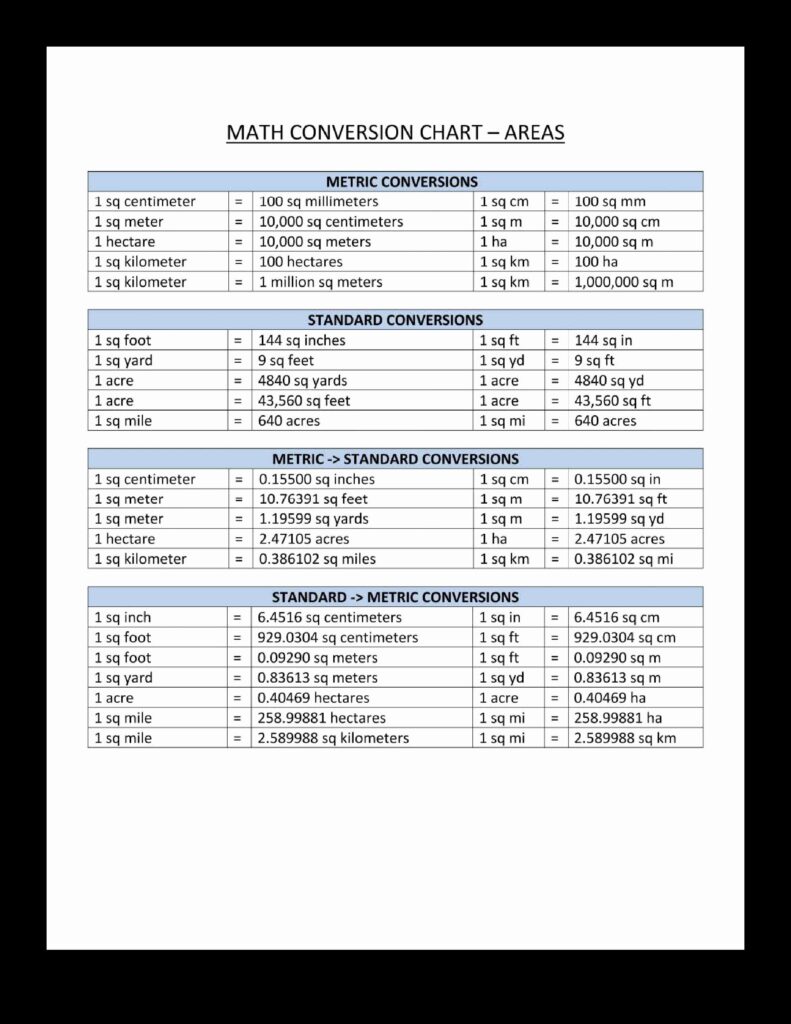 Free Printable Metric System Worksheets