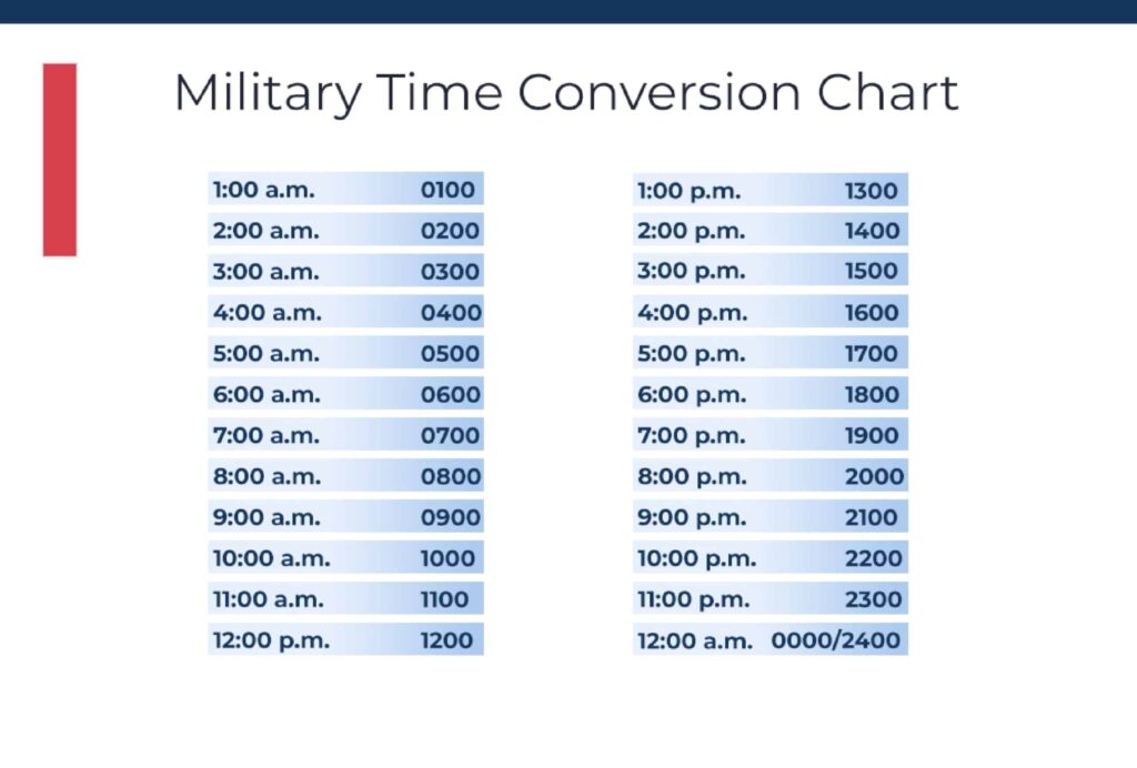 Free Printable Military Time Chart Conversion 24 Hours Minutes 