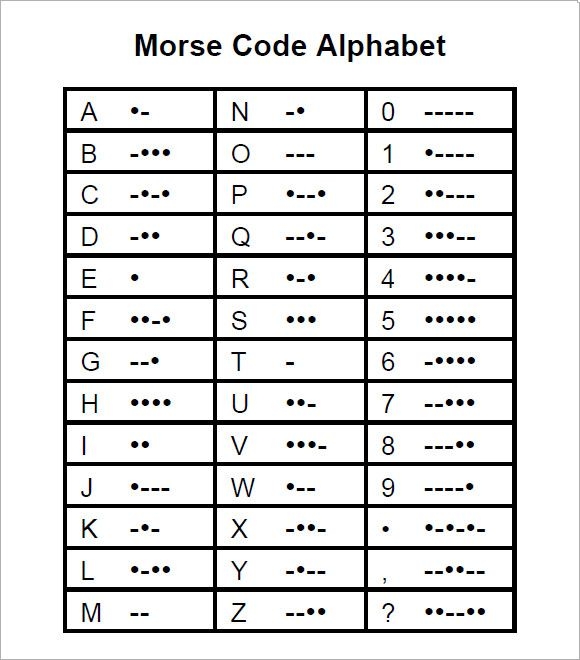 Free Printable Morse Code Charts Pdf