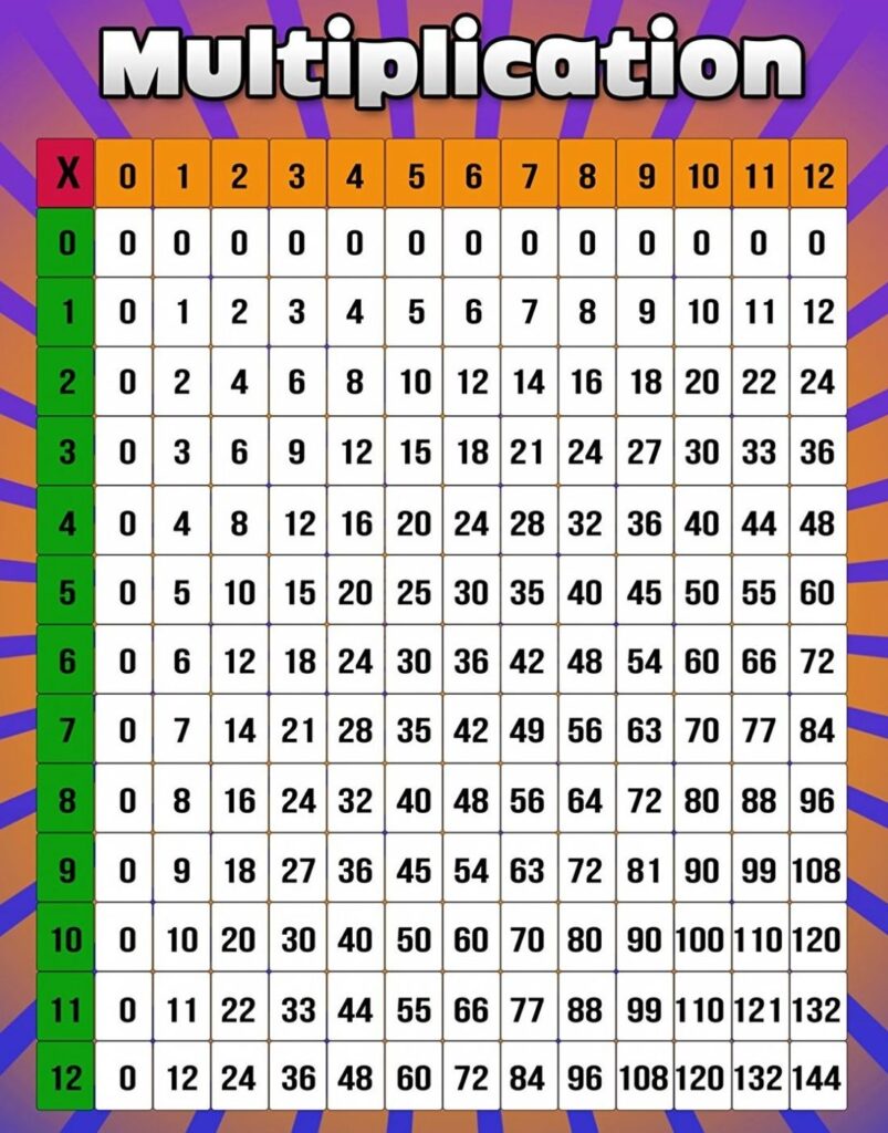 Free Printable Multiplication Chart 1 12