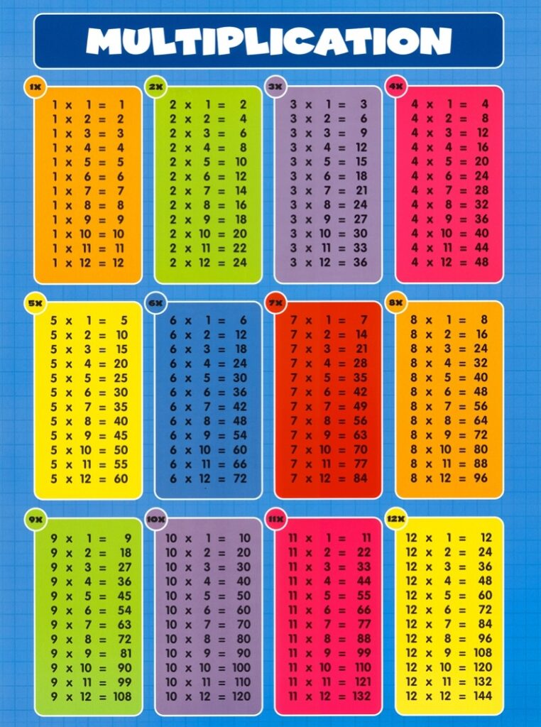 Free Printable Multiplication Chart Up To 20
