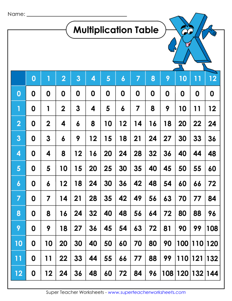 Free Printable Multiplication Facts Chart