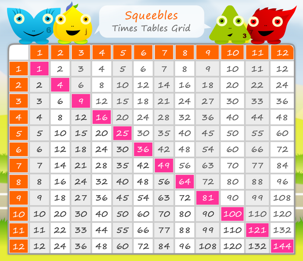 Free Printable Multiplication Table Chart