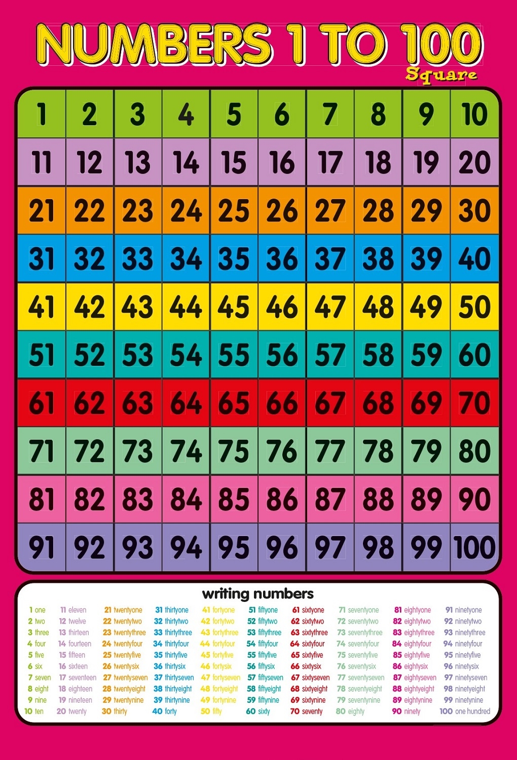 Free Printable Number Chart 1 100