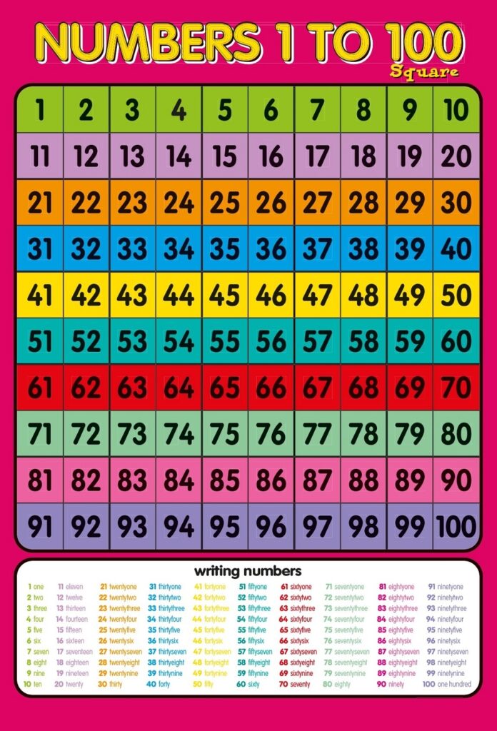 Free Printable Number Chart 1 100