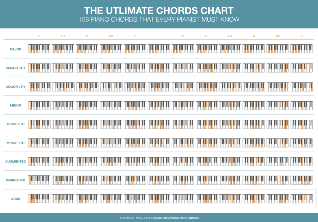 Free Printable Piano Chord Chart Printable World Holiday