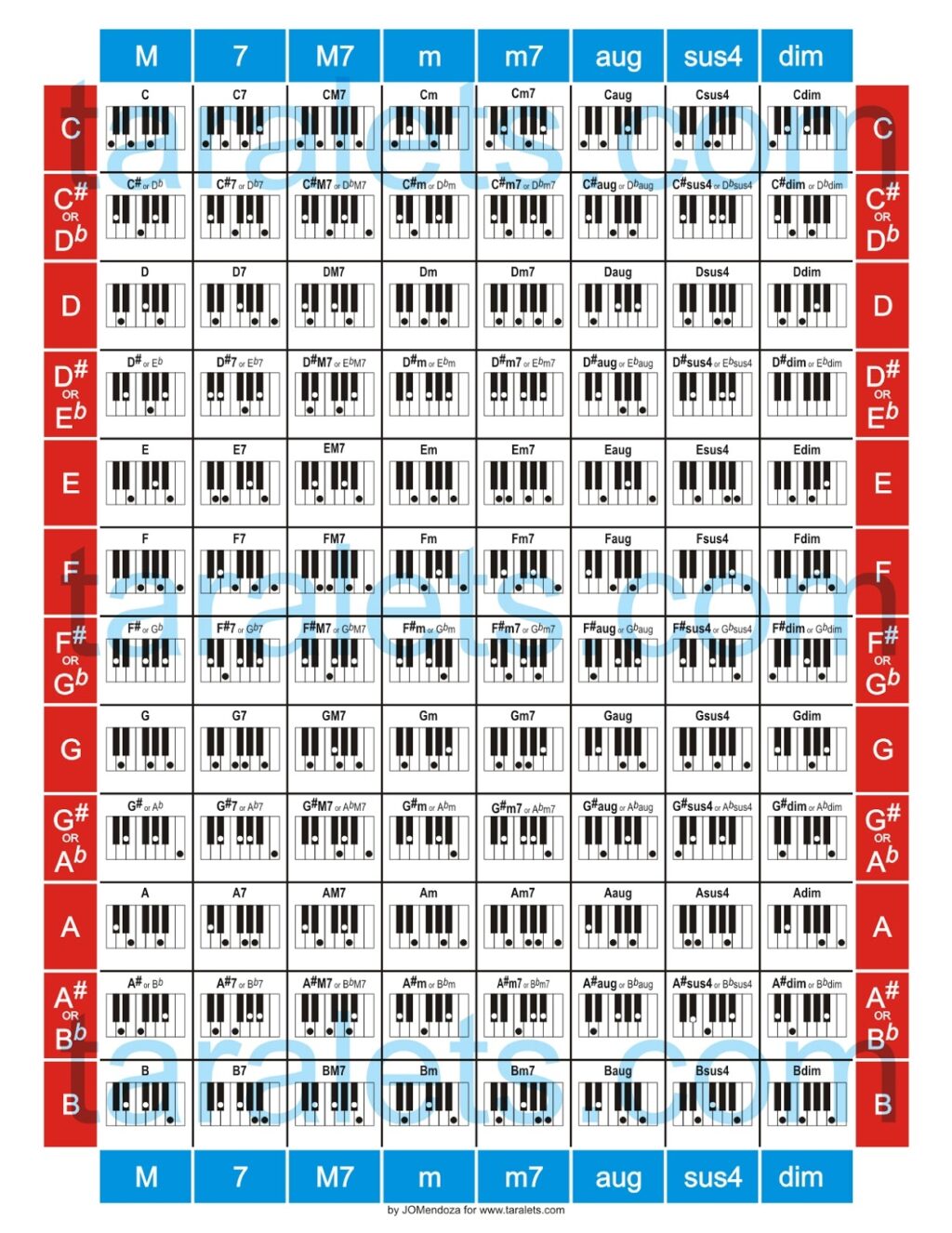 Printable Piano Chord Chart - Free Printable Chart