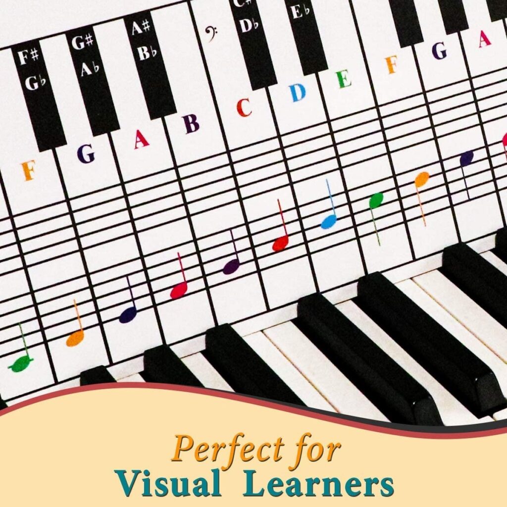 Free Printable Piano Notes Chart Web Share Download And Print Free 