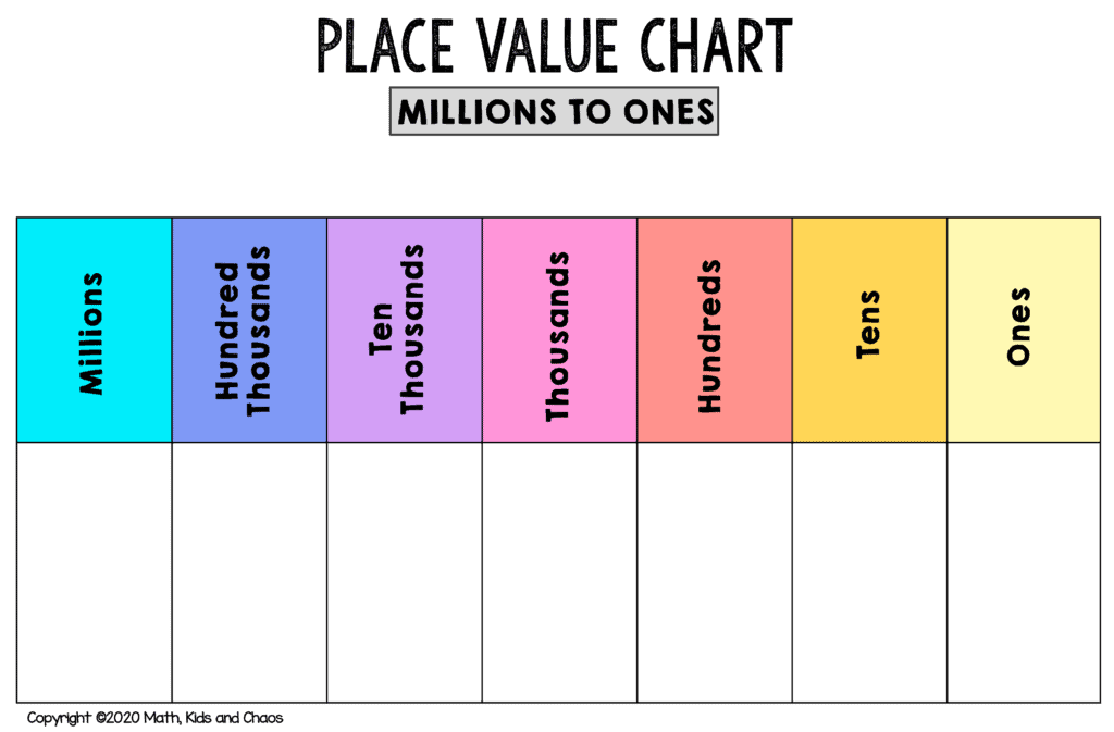 Free Printable Place Value Chart plus Activities To Try Math Kids 