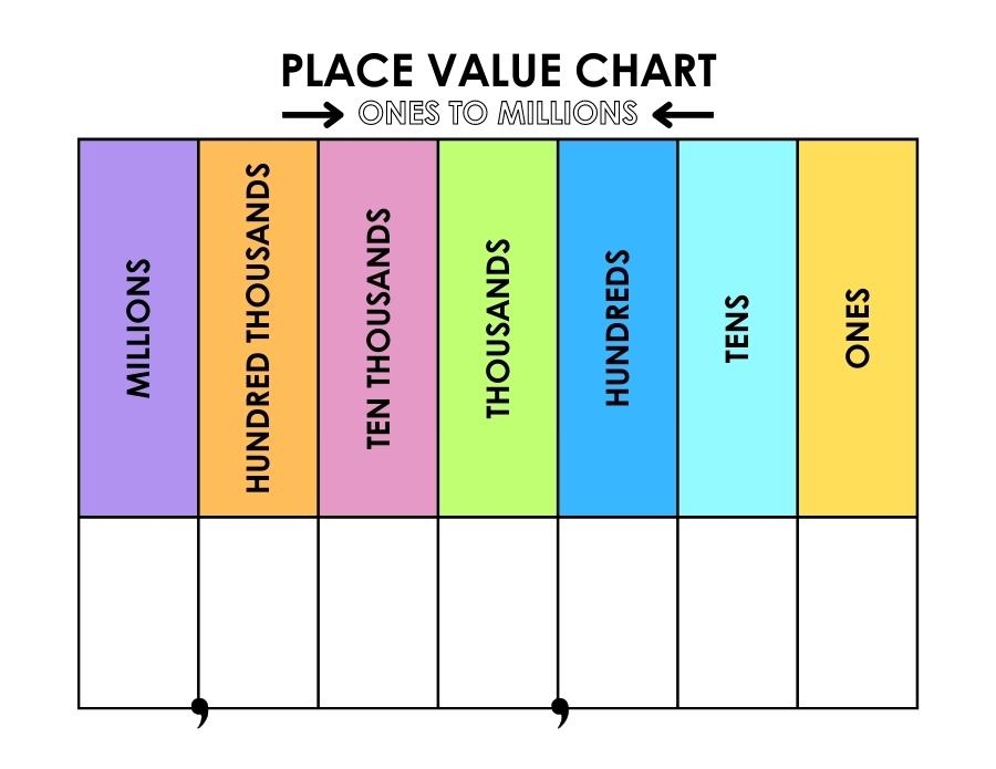 Free Printable Place Value Charts