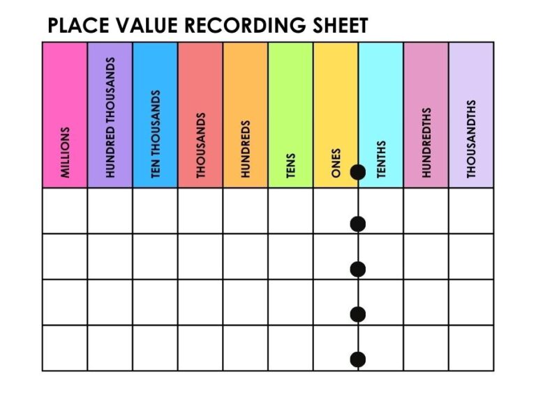 Free Printable Place Value Charts