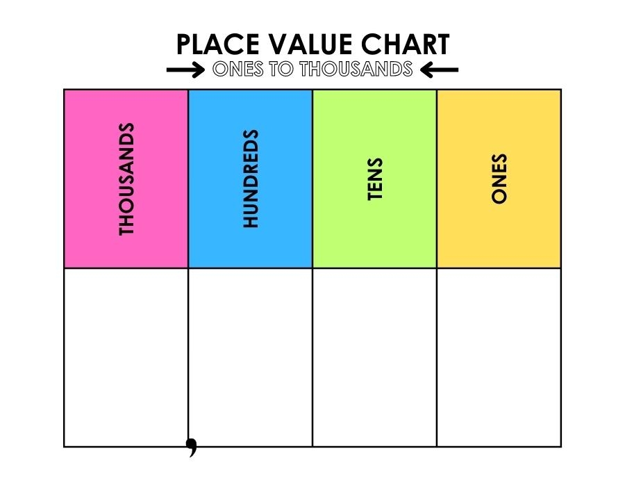 Free Printable Place Value Charts