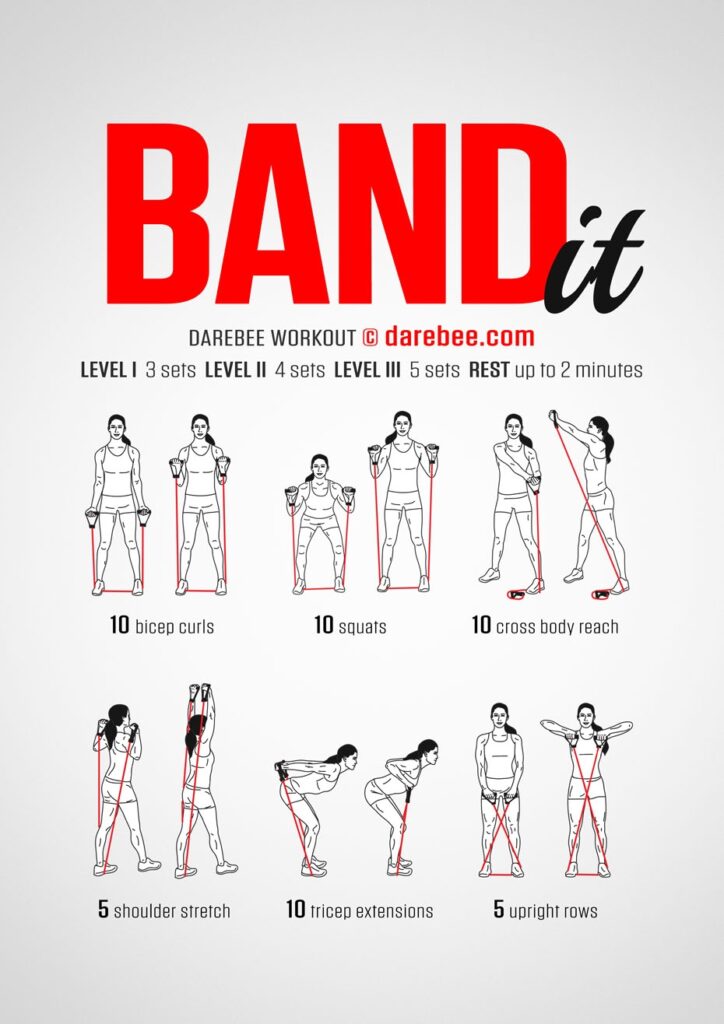 Free Printable Resistance Band Exercise Chart Pdf