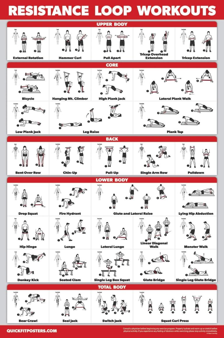 Free Printable Resistance Band Exercise Chart Pdf