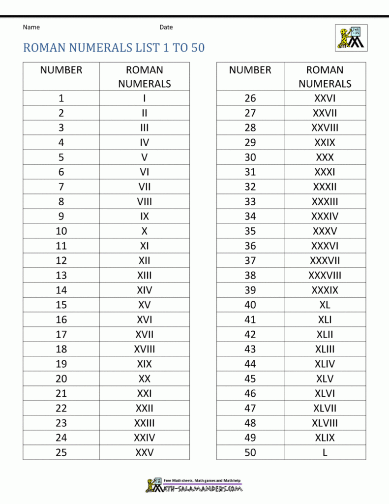 Free Printable Roman Numeral Chart