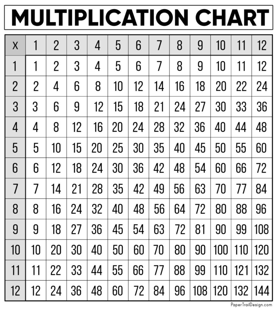Free Printable Times Table Chart Pdf
