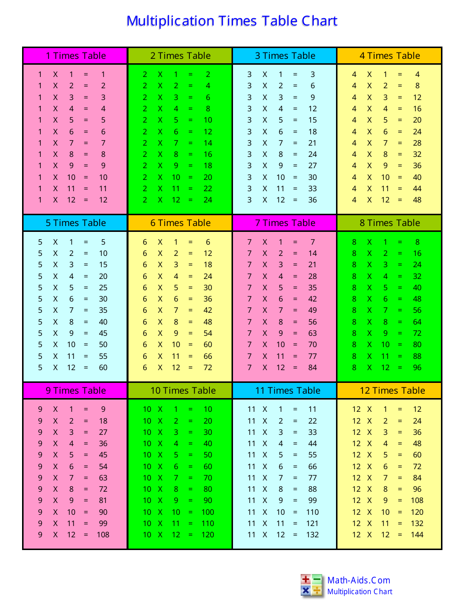 Free Printable Times Table Chart Free Printable Chart Free Printable Times Table Chart Free Printable Chart