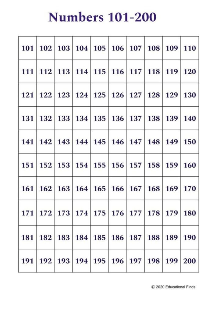 Freebie 200 S Chart Number Chart Reading Charts Hund NBKomputer