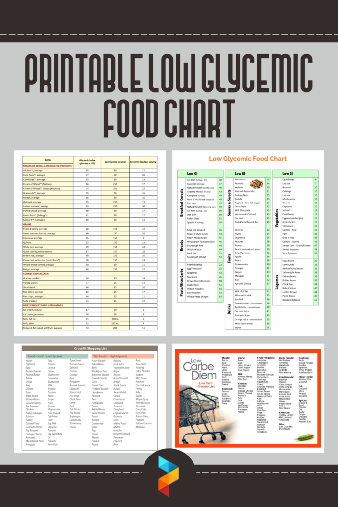 Full Glycemic Index Food List Printable Chart