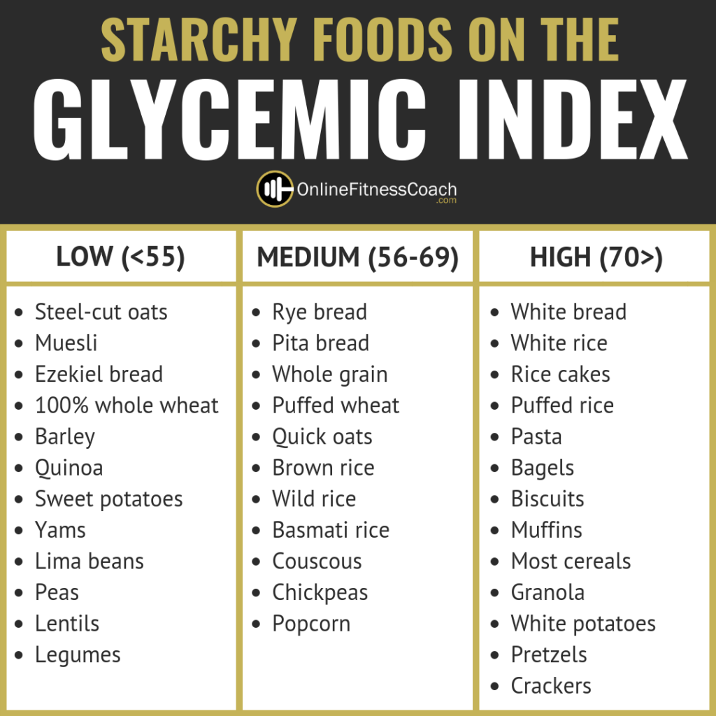 Full Glycemic Index Food List Printable Chart