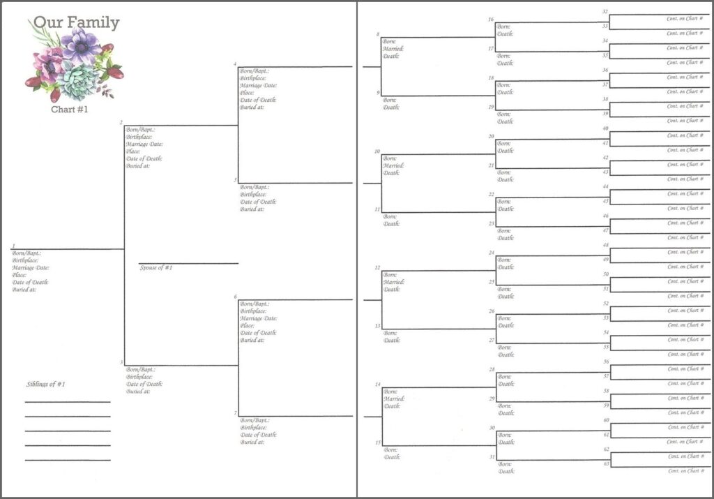 Genealogy Printable Forms And Charts