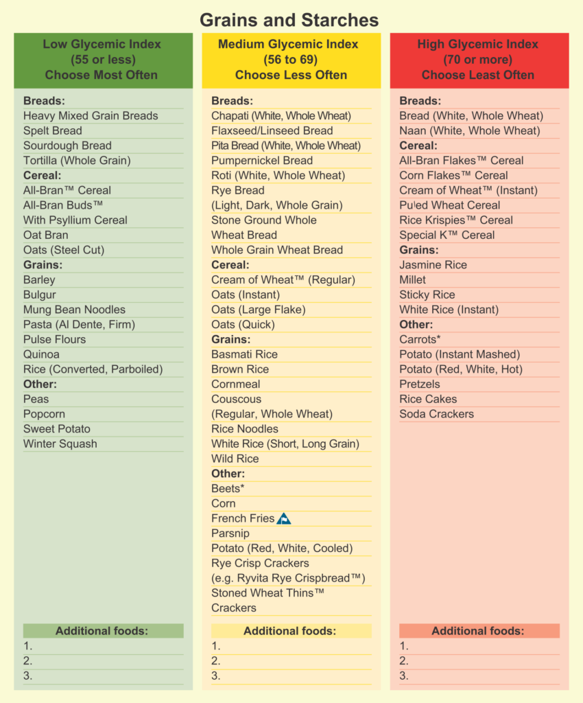 GI Of Food Chart 20 Free PDF Printables Printablee