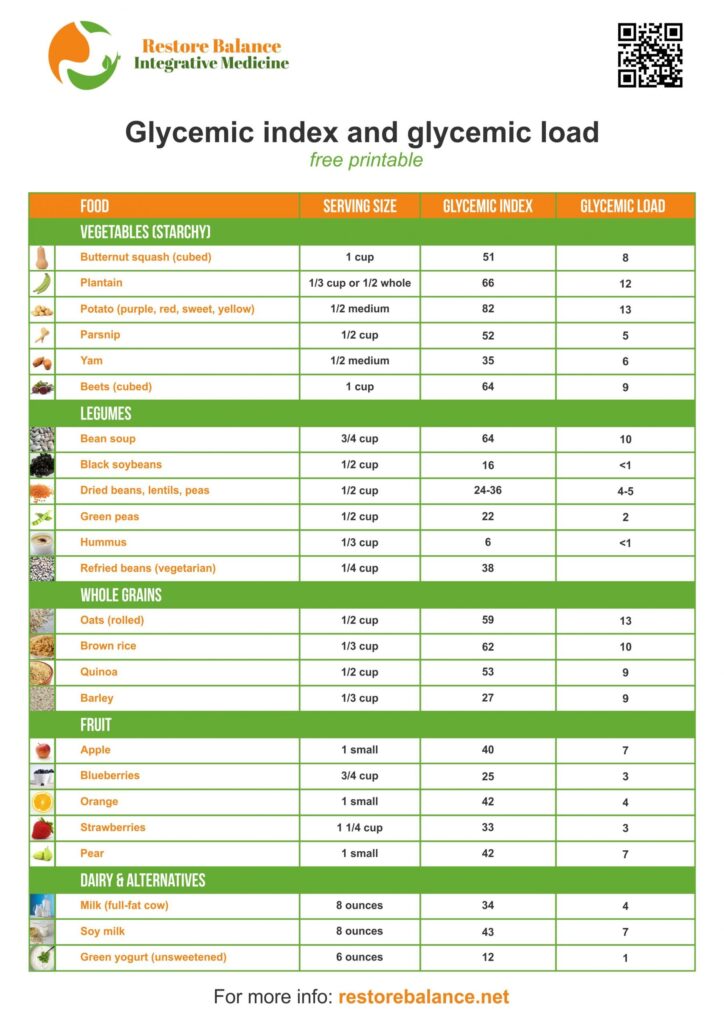 Glycemic Index And Glycemic Load Free Printable Restore Balance