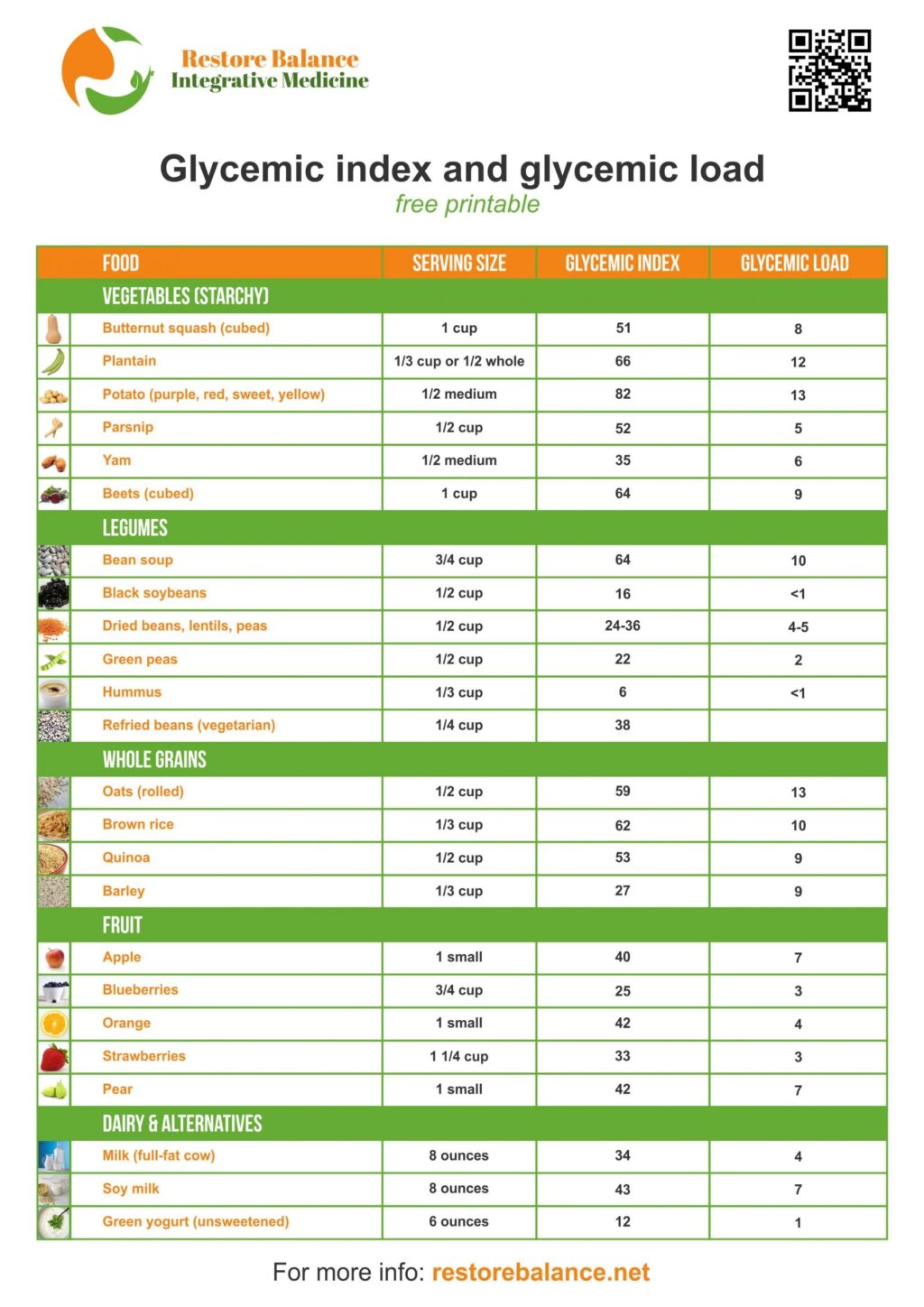 Printable Glycemic Index Load Chart - Free Printable Chart