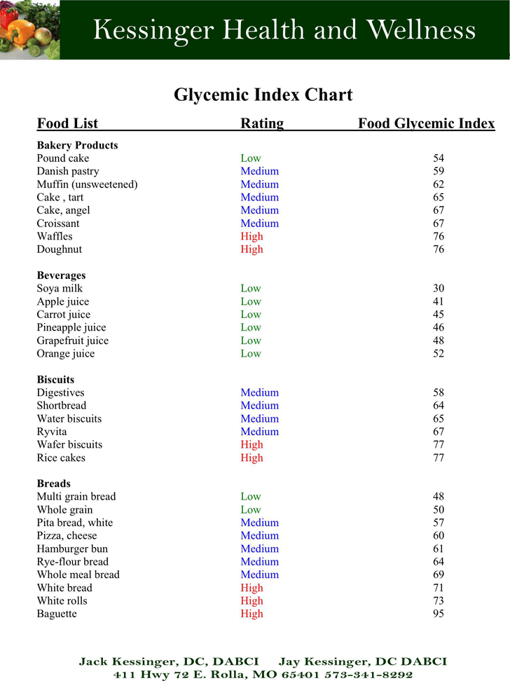 Glycemic Index Printable Chart